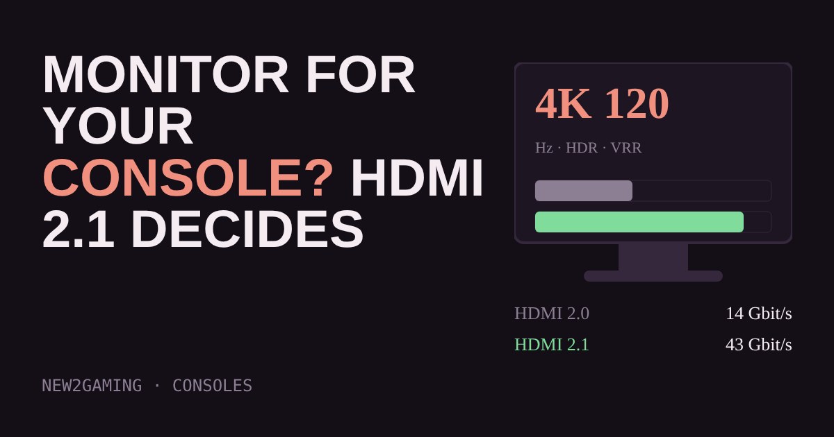 Illustration of a monitor showing 4K 120 with bars comparing HDMI 2.0 and HDMI 2.1 bandwidth