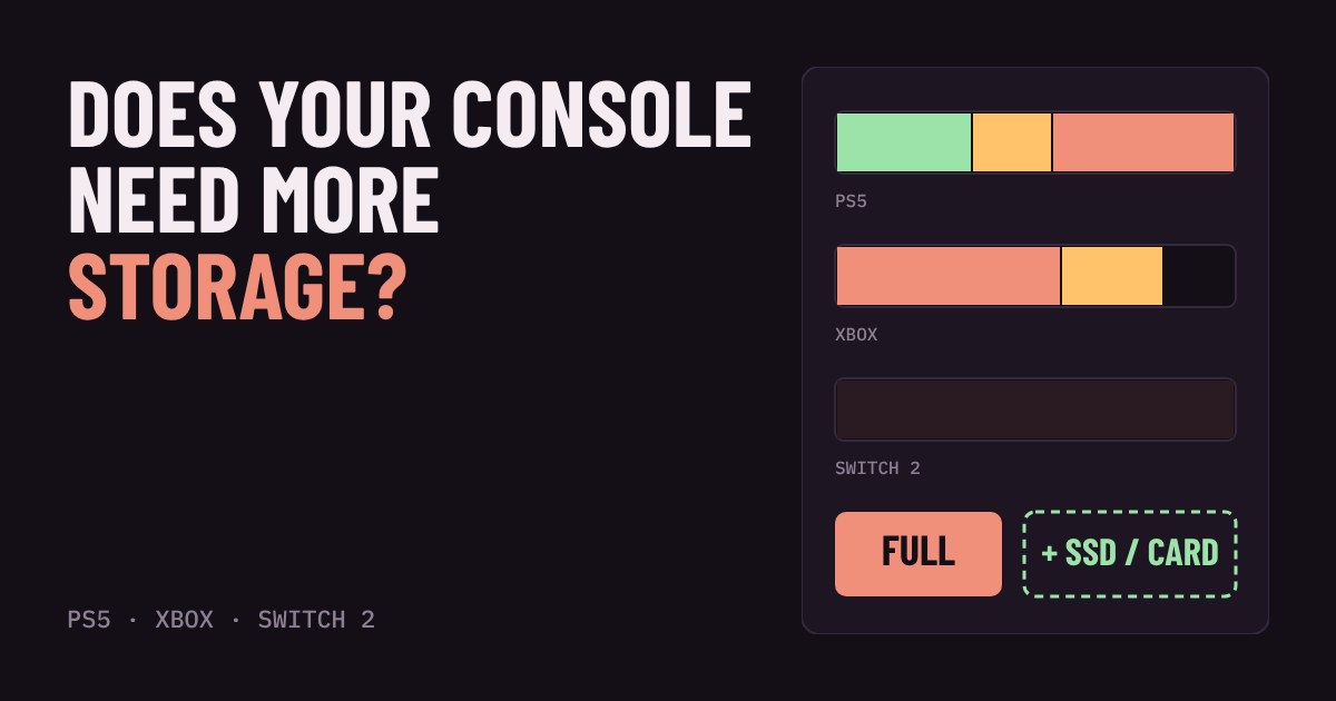 Storage bars for PS5, Xbox and Switch 2 filling up, with an SSD or card added