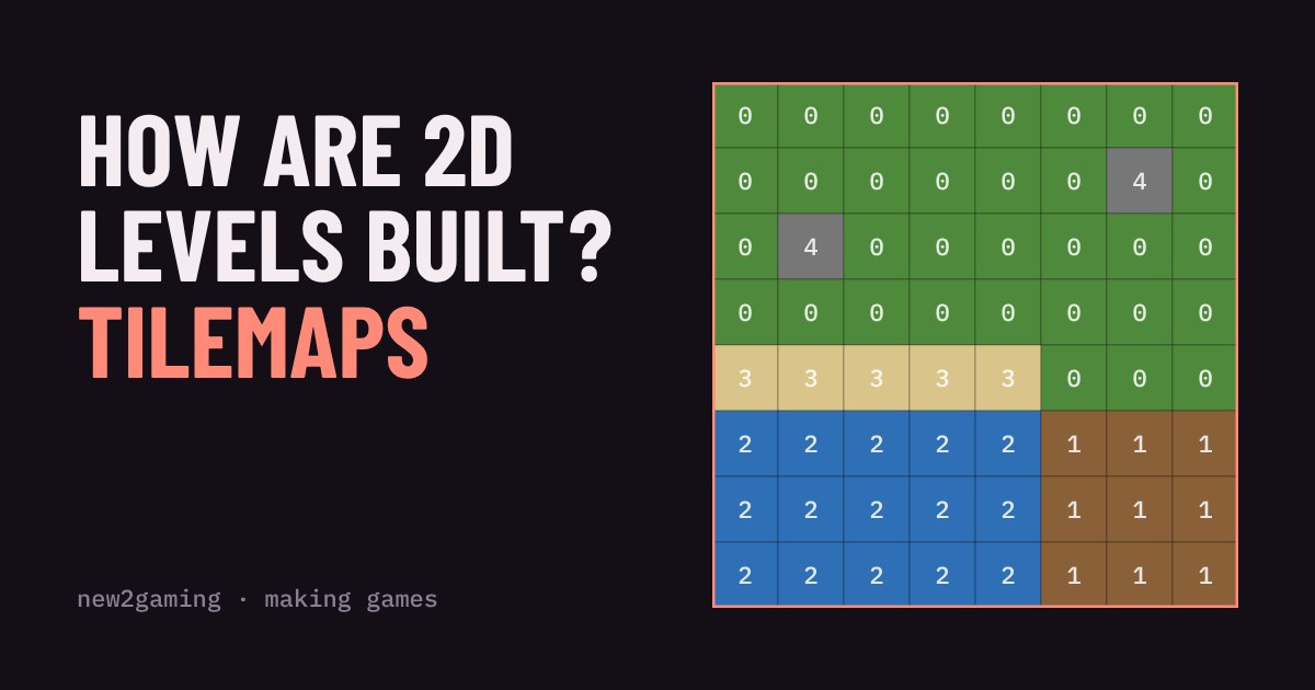 A grid of coloured tiles for grass, sand, water, dirt and stone, each cell labelled with the number the game stores for it
