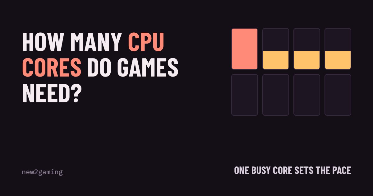 Eight CPU core blocks: one fully busy core in coral, three partly busy, four idle