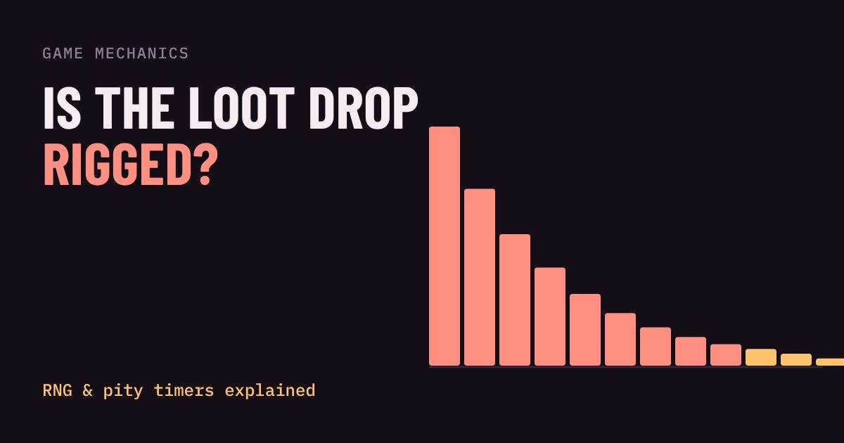 Bar chart of drop waits with a long tail of unlucky players beside the title Is the loot drop rigged?