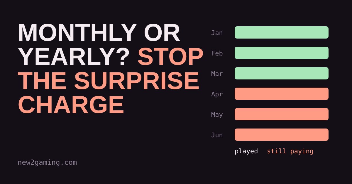 Bars for January to June: three months played in green, then three months still being paid for in coral