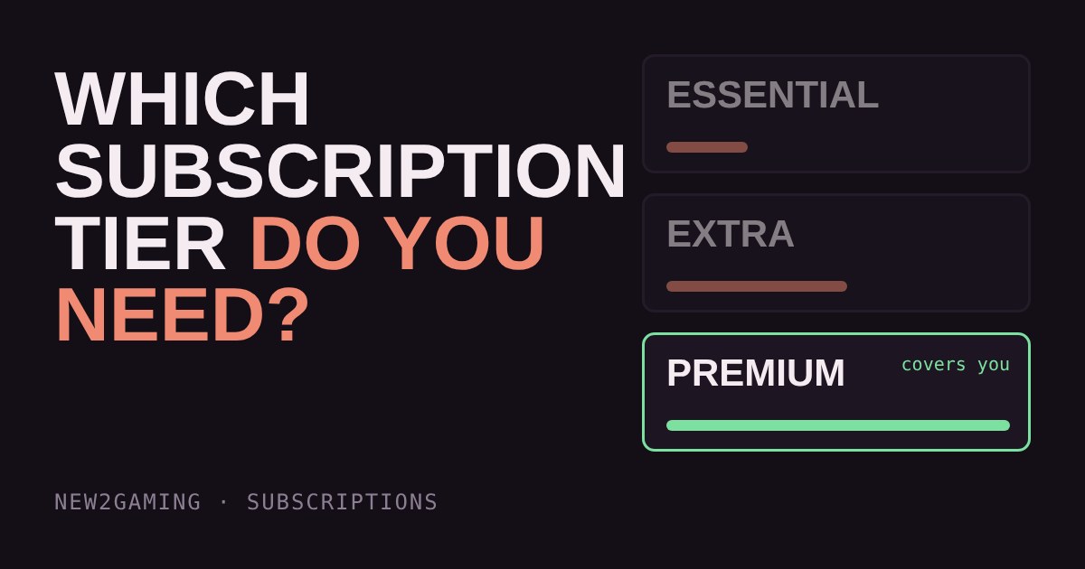 Three stacked subscription tier cards, the top one highlighted green as the tier that covers you