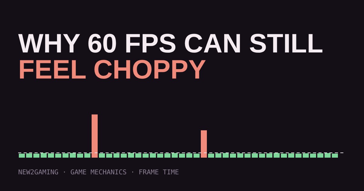 Bar graph of frame times: mostly short green bars with two tall coral spikes, under the title Why 60 FPS can still feel choppy